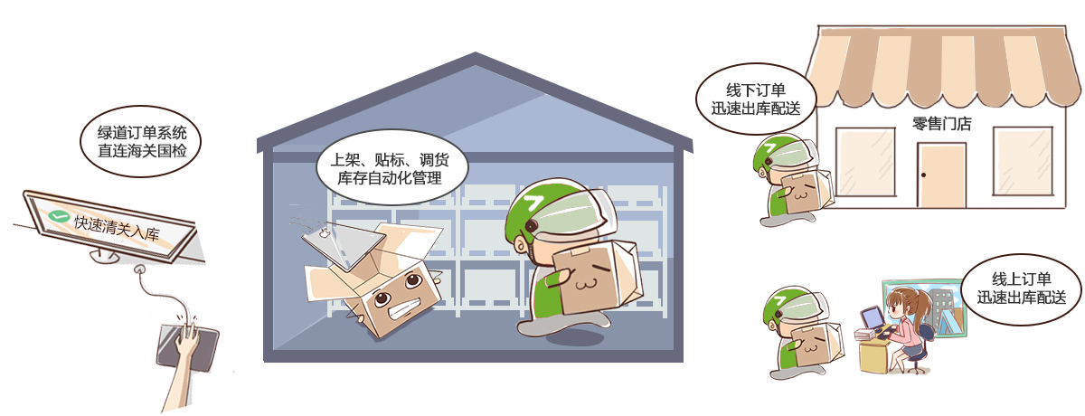 国内保税仓——O2O分销效率助手