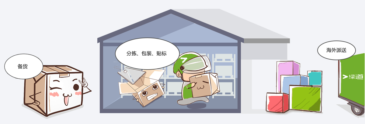 海外仓——跨境物流降本提效