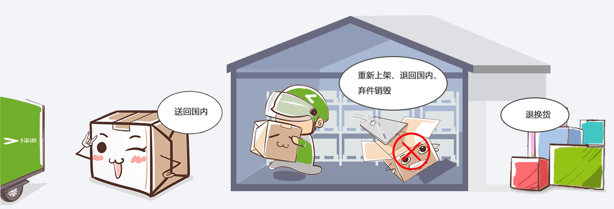 海外仓——跨境物流降本提效